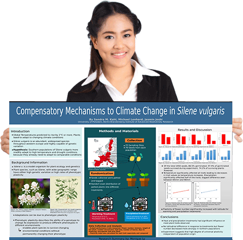 Conference Research Poster for SFU & UBC studies, Poster Presentation at Vancouver Convention Centre, and international travelling Exhibitions